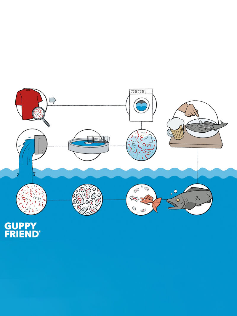 Woman Wears Guppyfriend Laundry Bag image number 3